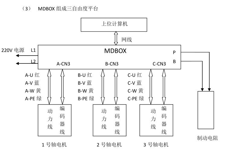 三自由度运动控制