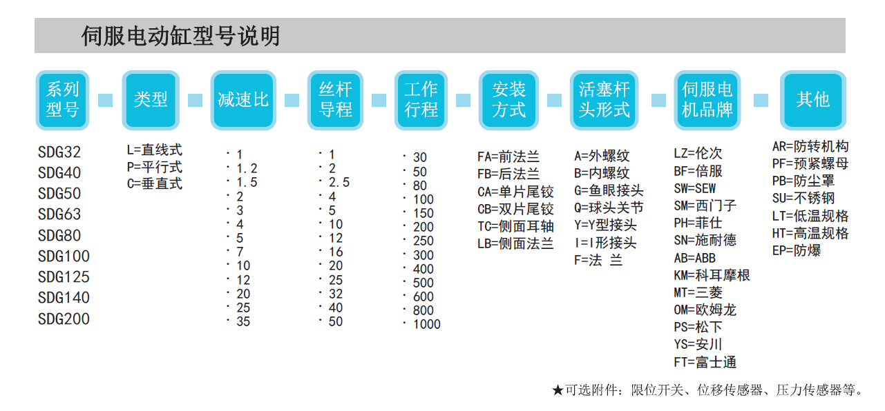 WINHOO电动缸命名大全