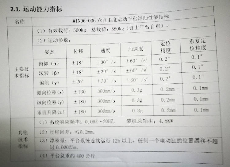 六自由度平台参数