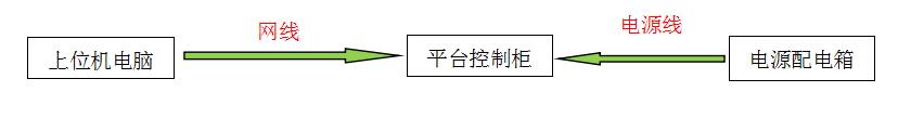 六自由度平台控制系统