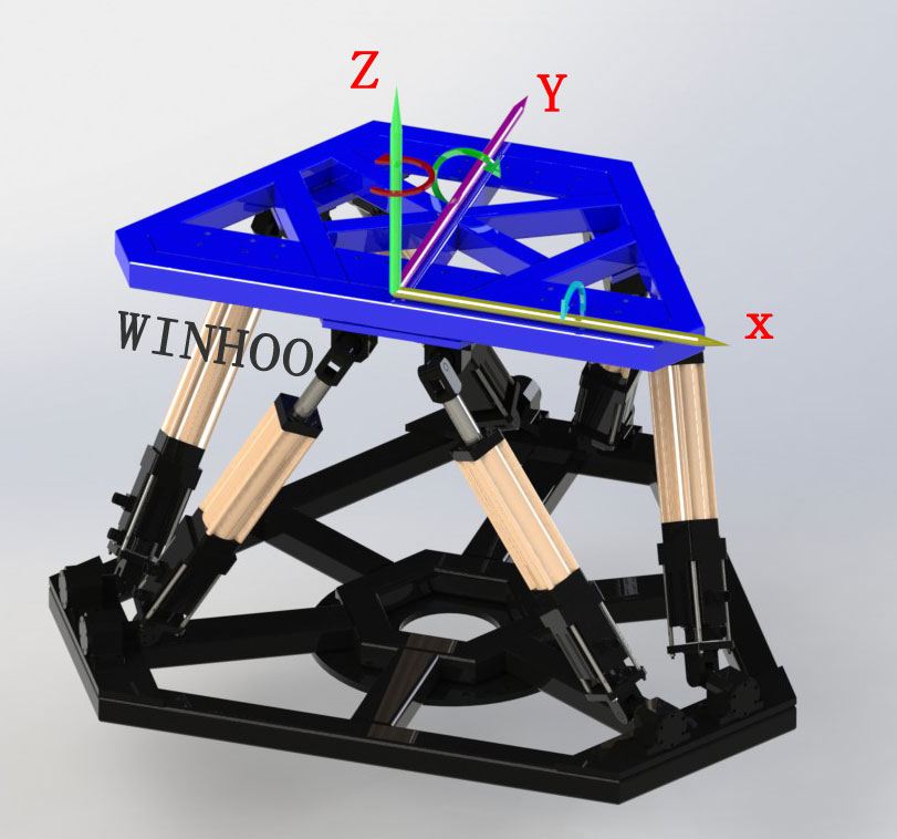 六自由度平台定义