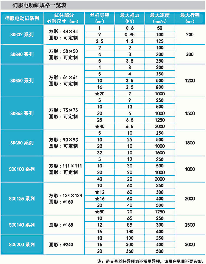 伺服电动缸规格一览表 电动缸型号一览表