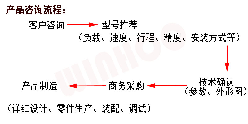 电动缸采购流程