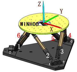 六轴坐标定义